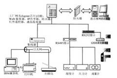 基于雙以太網(wǎng)處理器Jupiter實(shí)現(xiàn)嵌入式設(shè)備網(wǎng)絡(luò)的設(shè)計(jì)