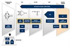 淺談傳感器信號選擇信號路徑的復雜性