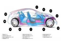 解析智能駕駛關鍵技術：LPDDR5
