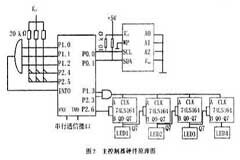 基于AT89C2051單片機(jī)和MAX48收發(fā)器芯片實(shí)現(xiàn)通信系統(tǒng)的設(shè)計(jì)