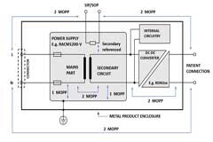 新型醫(yī)療級(jí)AC／DC電源