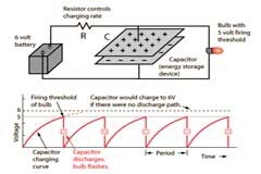 非線性或弛豫振蕩器和運算放大器弛豫振蕩器