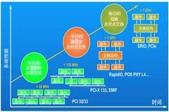 如何增強(qiáng)DSP協(xié)處理能力 有哪些應(yīng)用