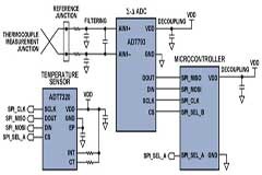如何讓測溫更簡單靈活、精準？這兩種解決方案可參考