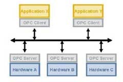 使用NI可編程自動(dòng)化控制器在LabVIEW應(yīng)用中與工業(yè)網(wǎng)絡(luò)設(shè)備的通信設(shè)計(jì)