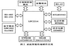 基于ARM芯片LPC2214和μCOS－II的家庭智能終端設計實現