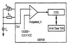 采用MSP430F單片機設計超低功耗電子溫度計