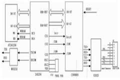 基于SX52BD單片機和CS8900A控制器實現英特網終端的應用設計