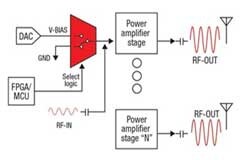 使用模擬開關保護功率放大器級