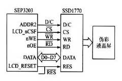 SEP3203與偽彩LCD驅動SSD1770的接口設計