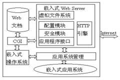 基于嵌入式技術(shù)與WEB技術(shù)實(shí)現(xiàn)無(wú)線數(shù)據(jù)采集系統(tǒng)的設(shè)計(jì)