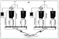 基于ARM處理器實現發射臺遠程網絡監控系統的設計