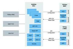 4D成像雷達軟硬兼施，性能變本加厲