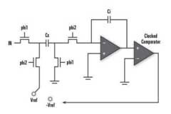 開關電容式模數轉換器（ADC）的框圖介紹