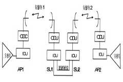 采用5．8GHz無線寬帶接入技術實現大面積的無線覆蓋應用