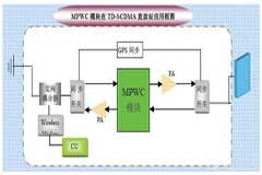 基于BG822CX芯片的MPWC模塊的應(yīng)用研究