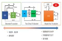 拓展應用新領域、提升使用新體驗，無線快充主導力量探索新政后技術突破之道