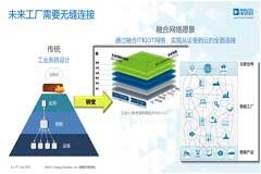 重磅行業(yè)白皮書披露工業(yè)數(shù)字化轉(zhuǎn)型洞察，ADI全線解決方案助力消除關(guān)鍵落地痛點(diǎn)