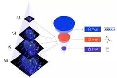 墨奇科技：生物識別技術如何兼顧高性能和保護隱私？