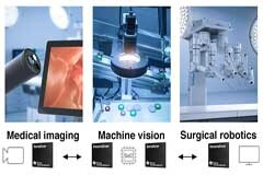 如何在基于機器視覺的應用中單線傳輸高分辨率視頻數據