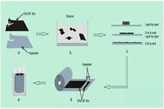 判斷薄膜電容器好壞的方法
