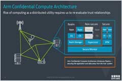 全面計算雄心！一文解構“十年磨一劍”的Armv9新架構