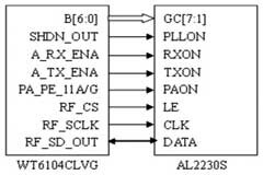 無線基帶控制芯片WT6104CLVG的典型應用設計 