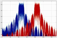 干貨 BLE入門談：從空中數據收發理解BLE（上）