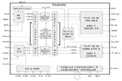 基于DS26502時鐘恢復(fù)芯片實現(xiàn)前端接口電路的應(yīng)用設(shè)計