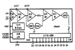 基于EPlKl00芯片和AD9854頻率合成器實現通信對抗教學演示系統的設計