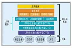 A／D轉(zhuǎn)換器AD6644的工作原理、性能特點(diǎn)及應(yīng)用