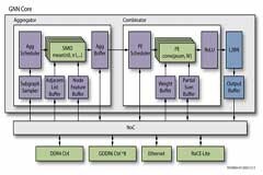 一種基于FPGA的圖神經(jīng)網(wǎng)絡(luò)加速器解決方案