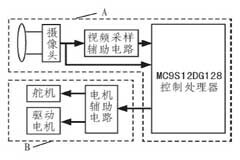 智能車單片機的分段PID控制