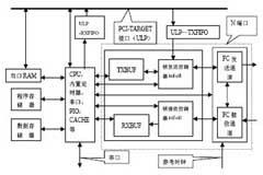 采用片上系統技術實現FC協議芯片的方案設計