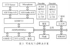基于HHBF561開(kāi)發(fā)板和μClinux操作系統(tǒng)實(shí)現(xiàn)家庭網(wǎng)關(guān)設(shè)計(jì)方案