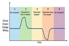 具有復(fù)雜模擬功能的小型MCU如何在電池供電應(yīng)用中節(jié)省電路板空間和系統(tǒng)成本