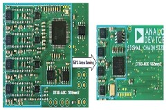 CTSD ADC—第1部分：如何改進精密ADC信號鏈設計