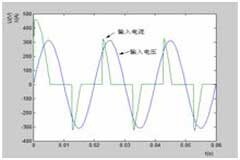 有源PFC的工作模式和控制方式