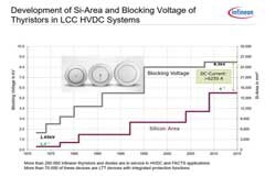 全球碳中和趨勢加速，特高壓建設火力全開