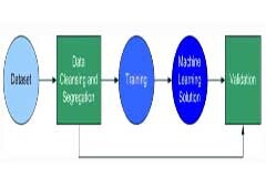 機器學習步驟詳解，一文了解全過程！