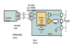 一文解析IGBT驅動器的電流隔離