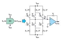 CTSD精密ADC — 第2部分：為信號鏈設計人員介紹CTSD架構
