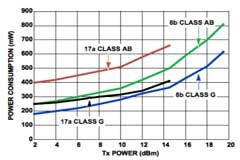 固定增益雙端口G類差分放大器設(shè)計(jì)——ISL1561