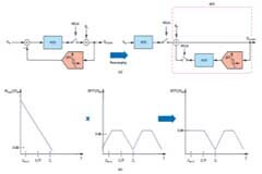 CTSD精密ADC — 第3部分：實現固有混疊抑制 