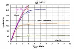 IXYS功率MOSFET數據表中使用的參數定義
