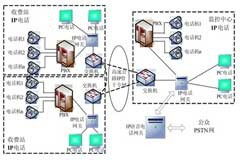 VoIP技術在高速公路通信中的應用價值和發(fā)展前景