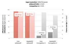 事半功倍：如何設(shè)計(jì)更智能的邊緣人工智能