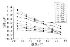 基于微型原子鐘實現VCSEL控制系統的設計