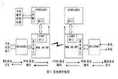 藍牙芯片ROK101007的結構、功能及應用分析