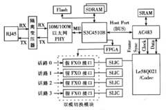 基于H．323協(xié)議棧實(shí)現(xiàn)雙模網(wǎng)關(guān)的應(yīng)用設(shè)計(jì)